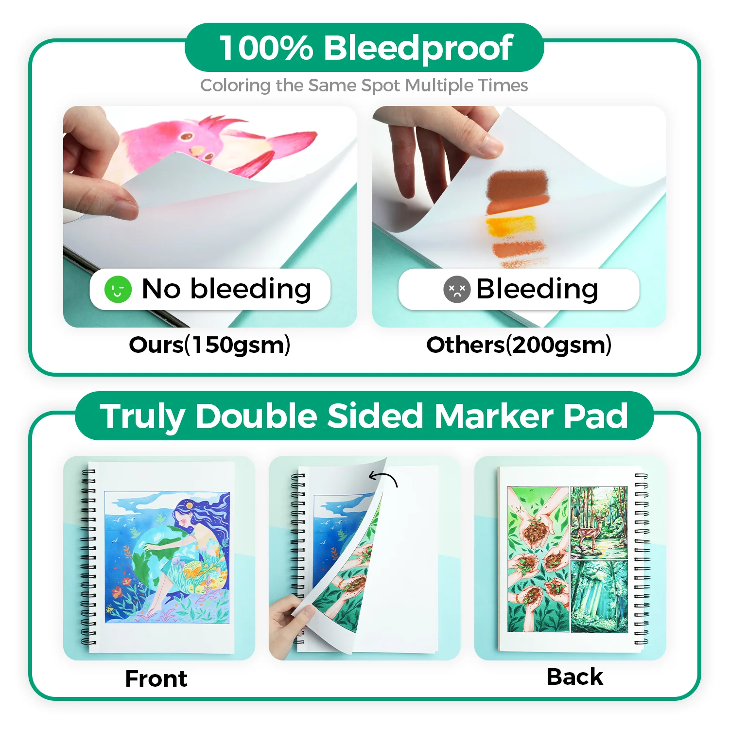 Ohuhu Bleedproof Double-Sided Marker Pad, Glue-Bound (Mexico Domestic Shipping) - Image 2