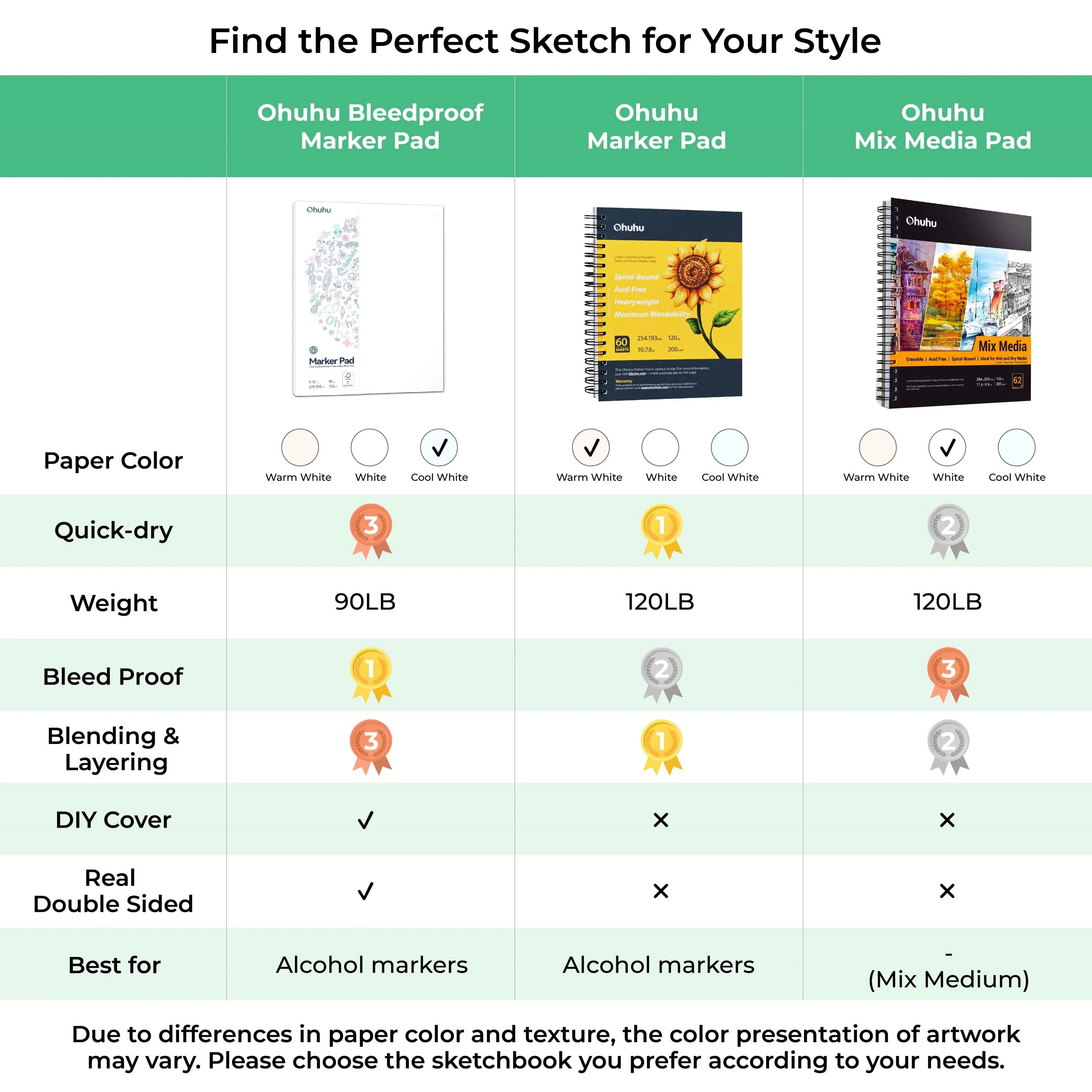 Ohuhu Bleedproof Double-Sided Marker Pad, Spiral-Bound (Canada Domestic Shipping) - Image 10