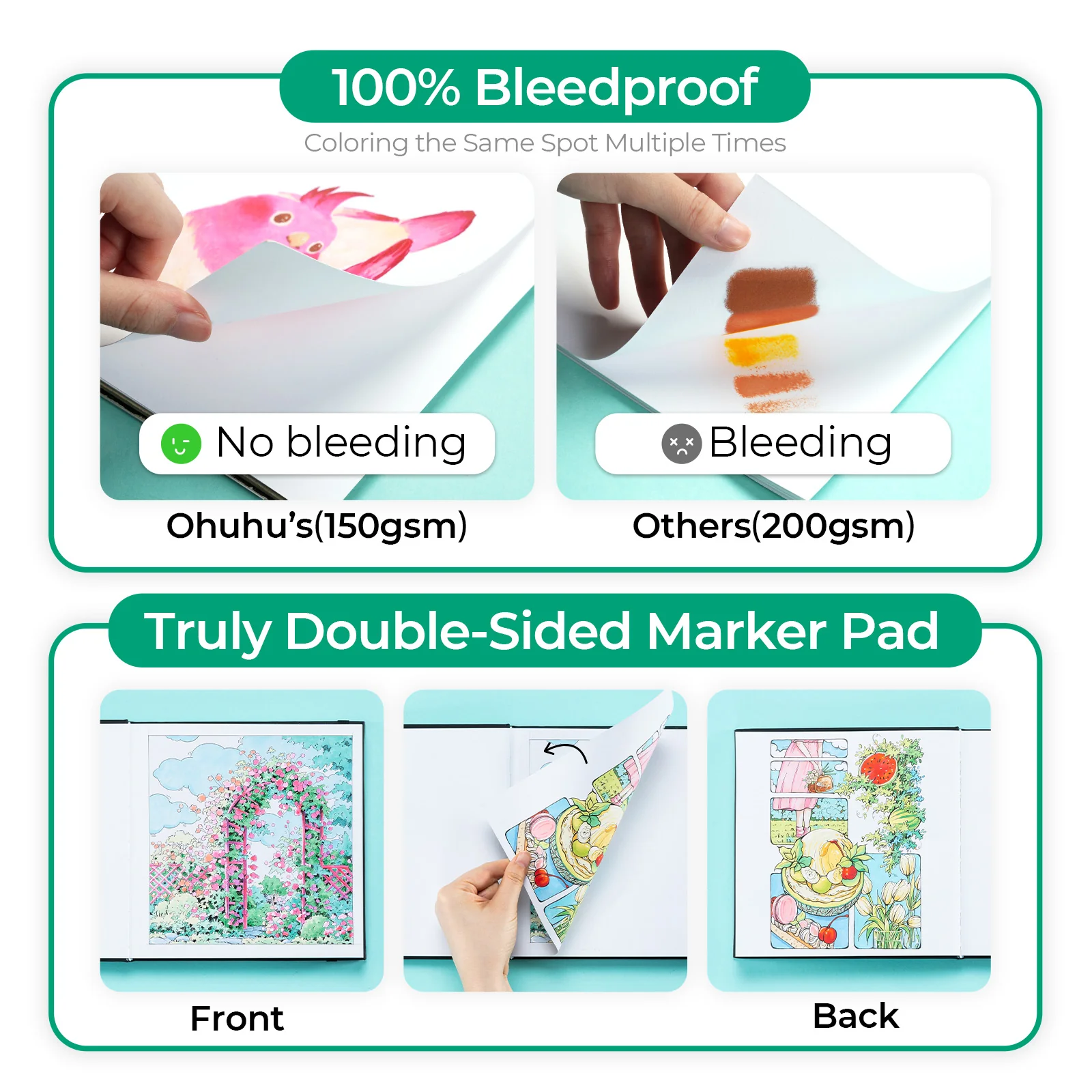 Ohuhu Bleedproof Double-Sided Marker Pad with PU Cover - Image 7